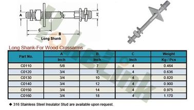 High quality Carbon Steel 5/8" Long Shank Line Post Studs For Wood Crossarms